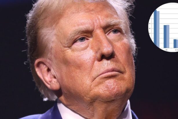 Donald Trump Approval Rating